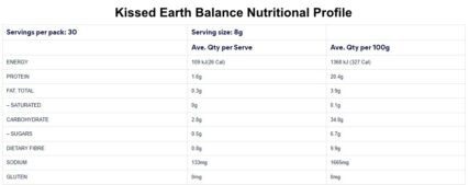Kissed Earth Nutritional Profile Balance