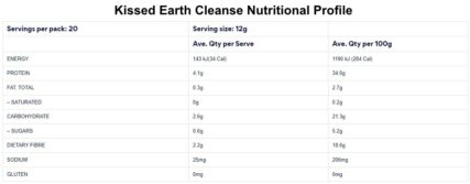 Kissed Earth Nutritional Profile Cleanse